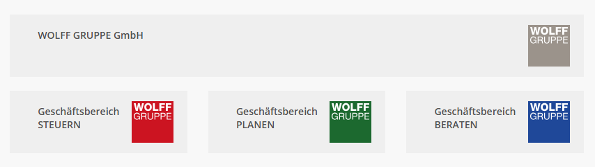 WOLFF GRUPPE GmbH
